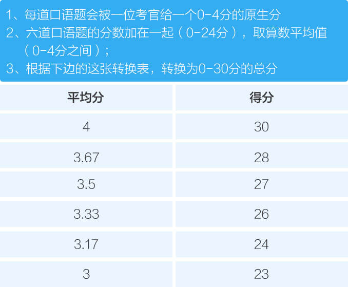 托福听力评分(托福听力评分标准表)